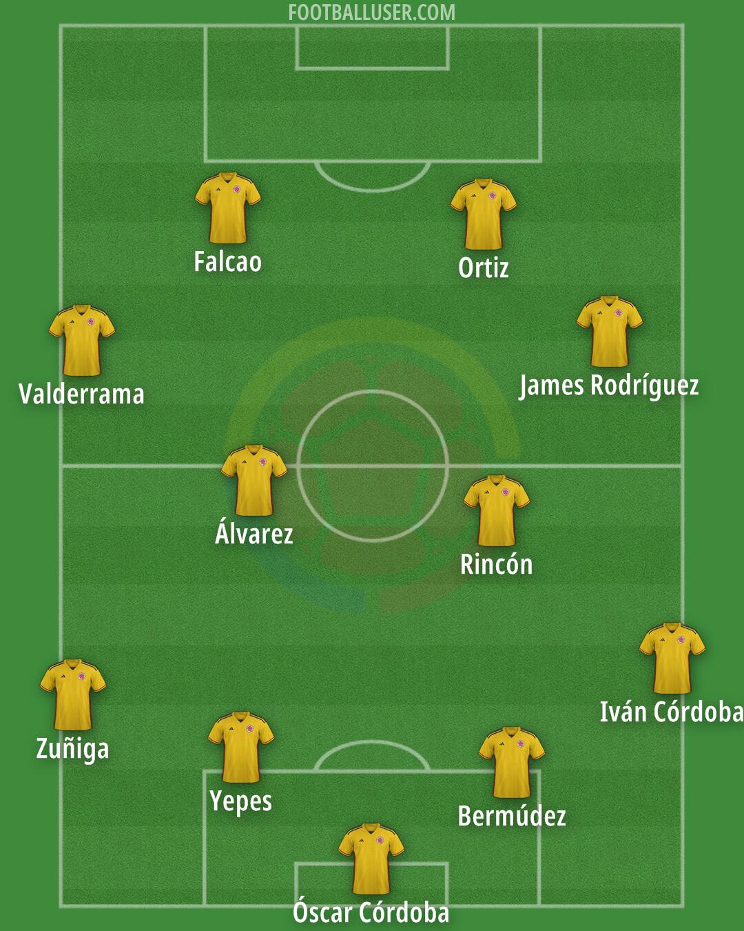 Colombia Formation 2025