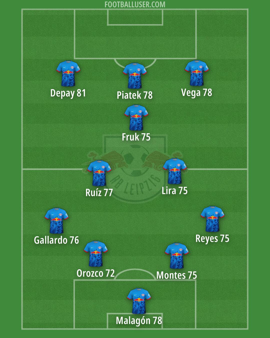 RB Leipzig Formation 2025