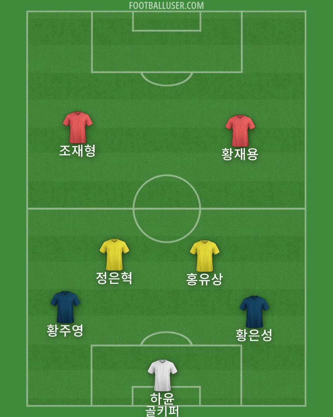 Seoul Formation 2025
