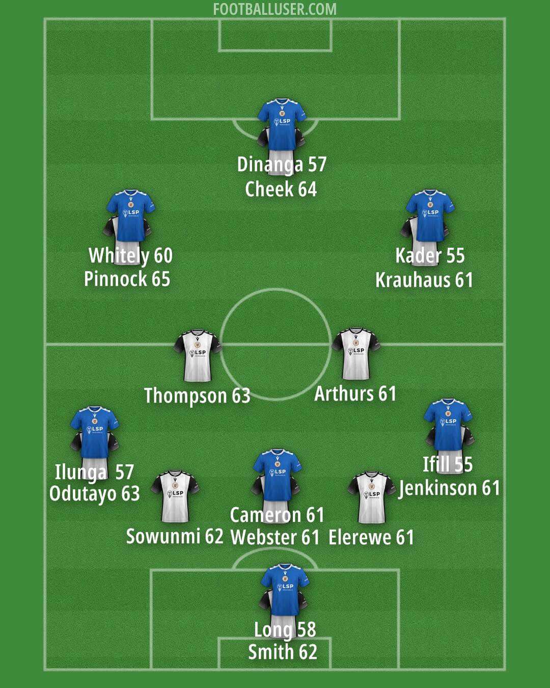 Bromley Formation 2025