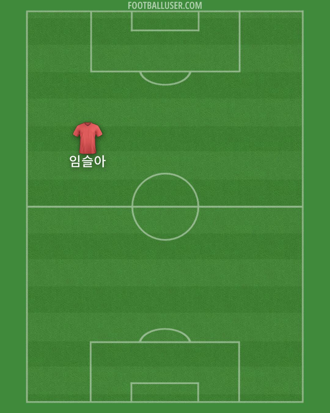 AFC Fylde Formation 2025