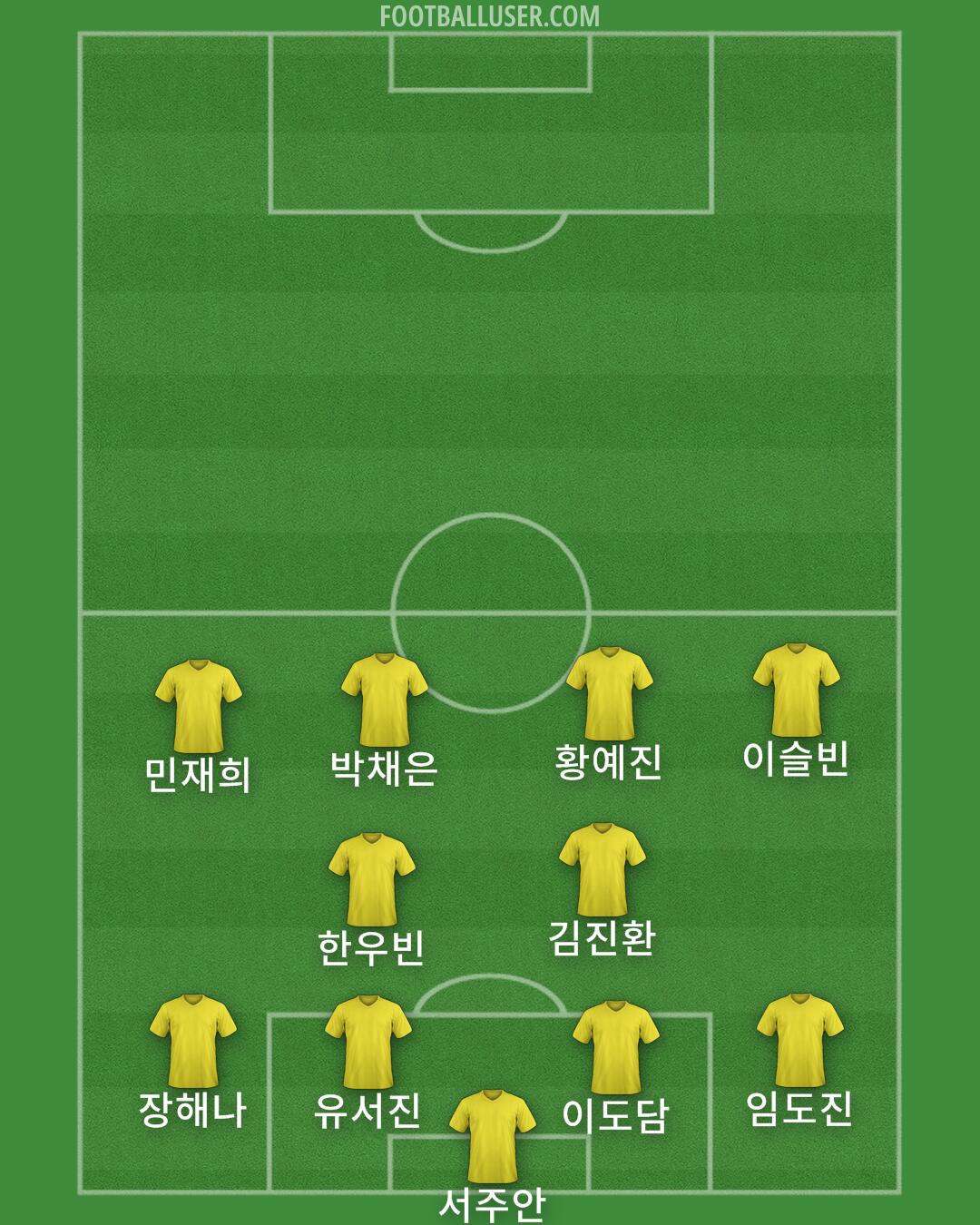 Algeria Formation 2025