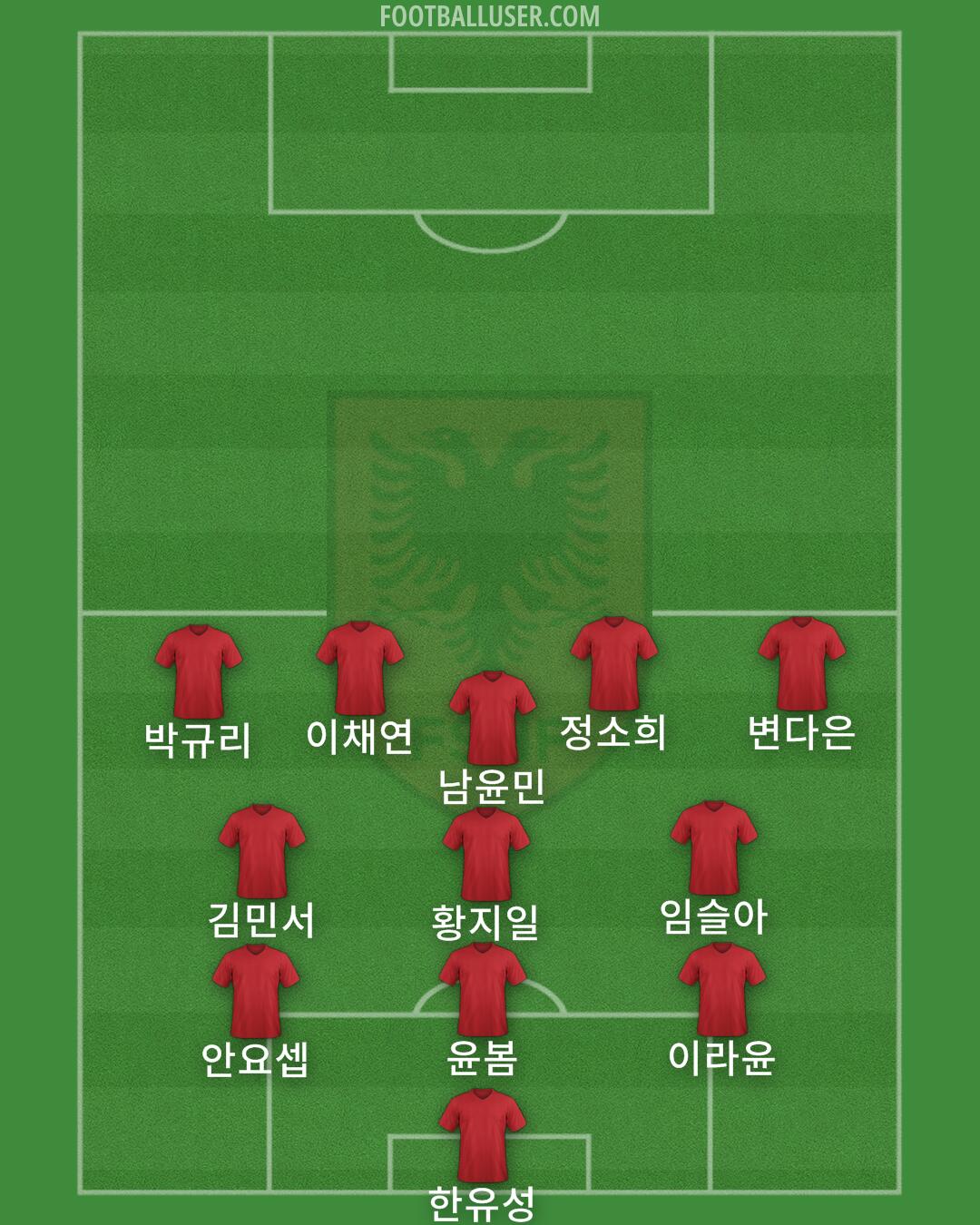 Albania Formation 2025