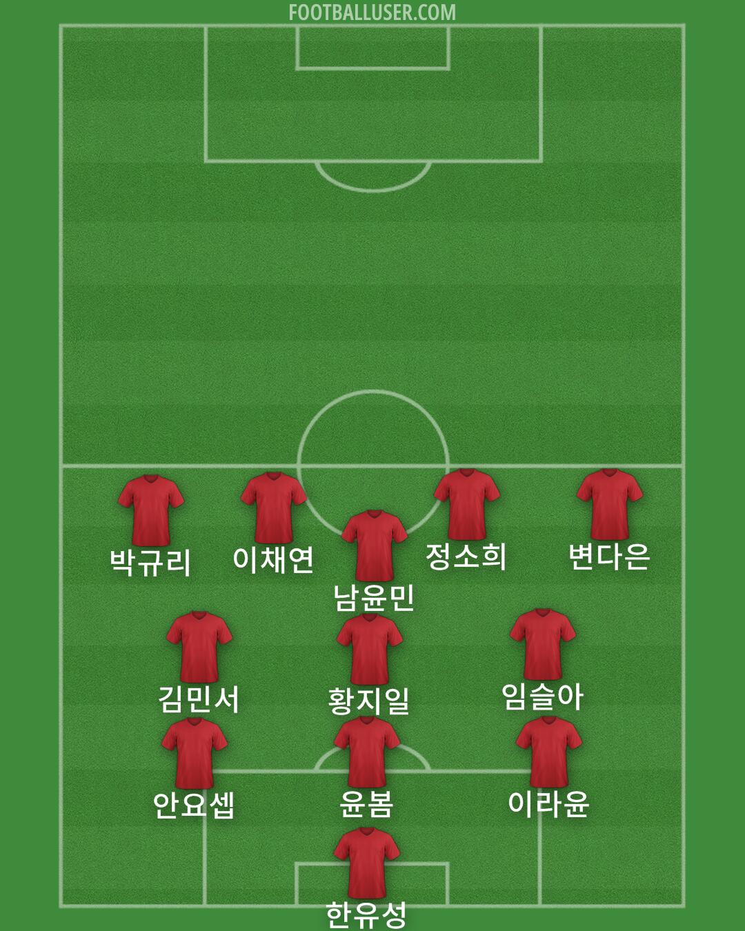 Albania Formation 2025