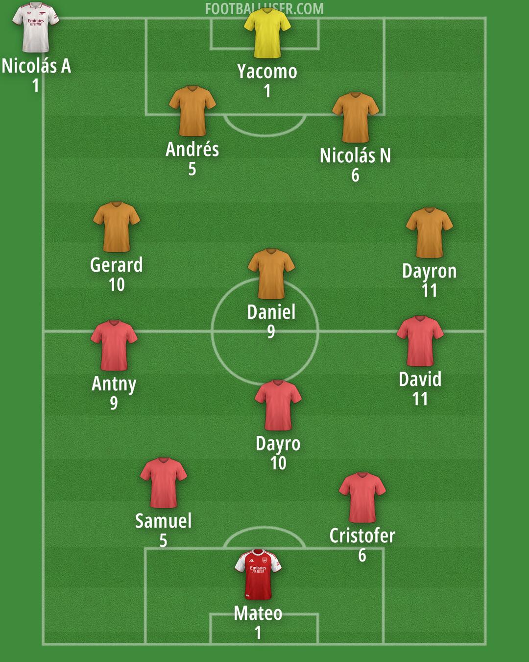 Arsenal Formation 2025