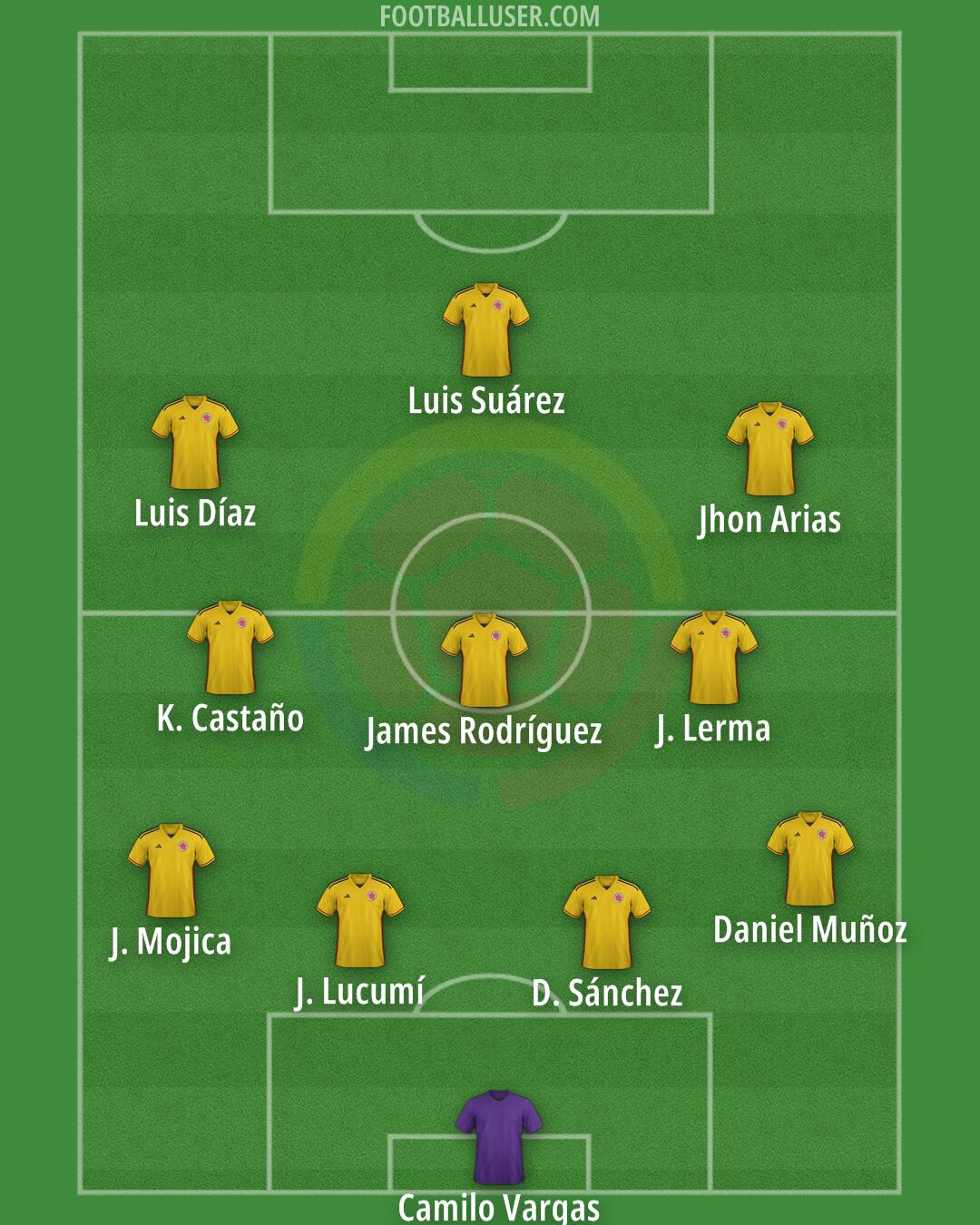 Colombia Formation 2025