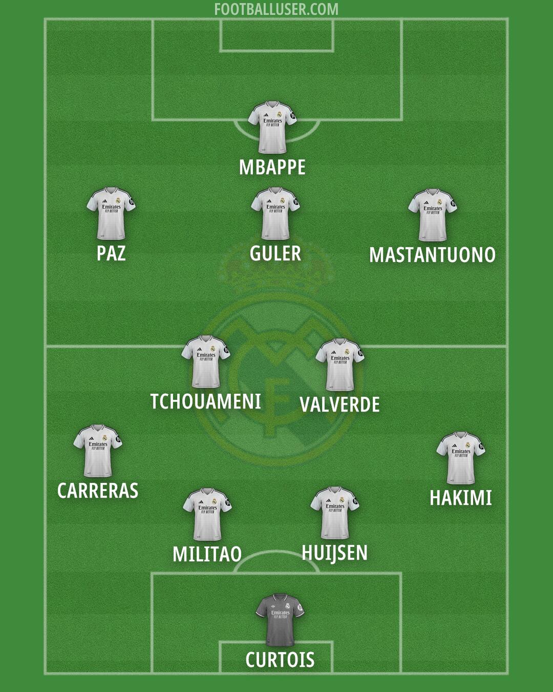 Real Madrid Formation 2025