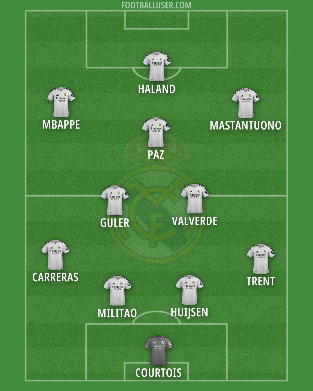 Real Madrid Formation 2025