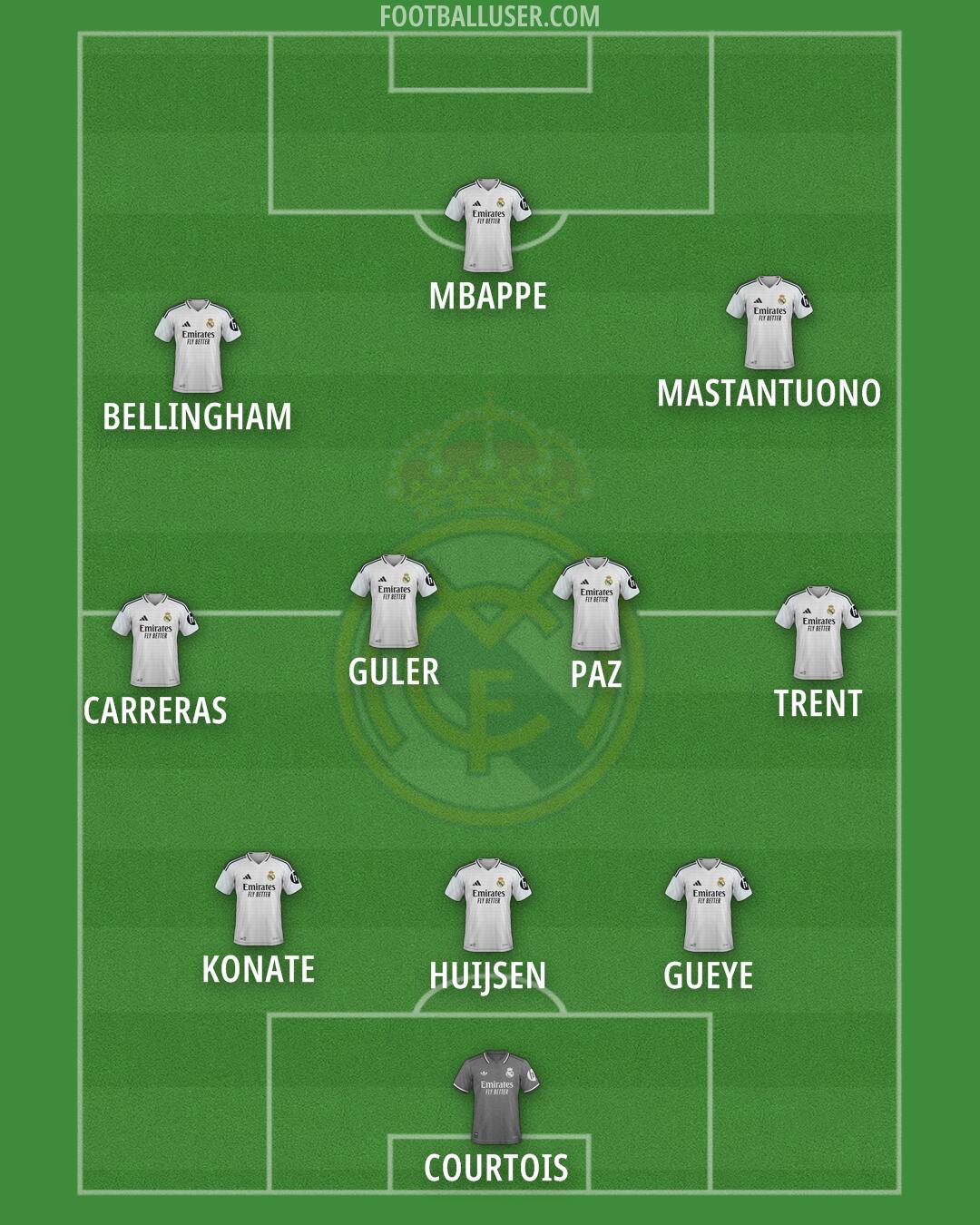 Real Madrid Formation 2025