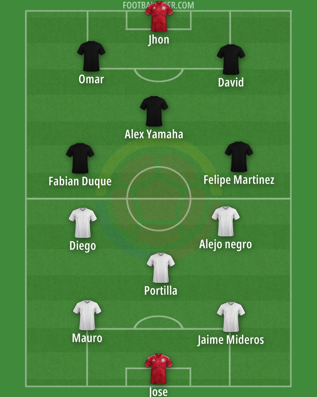Colombia Formation 2025