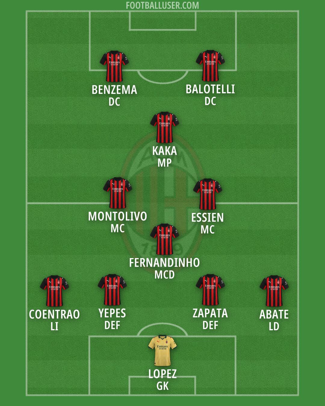 Milan Formation 2025