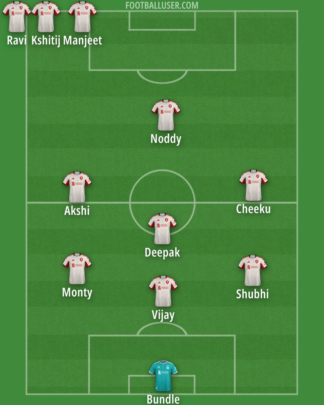 Liverpool Formation 2025