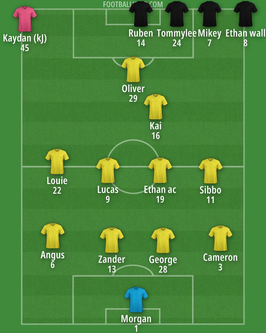 Custom Team Formation 2025