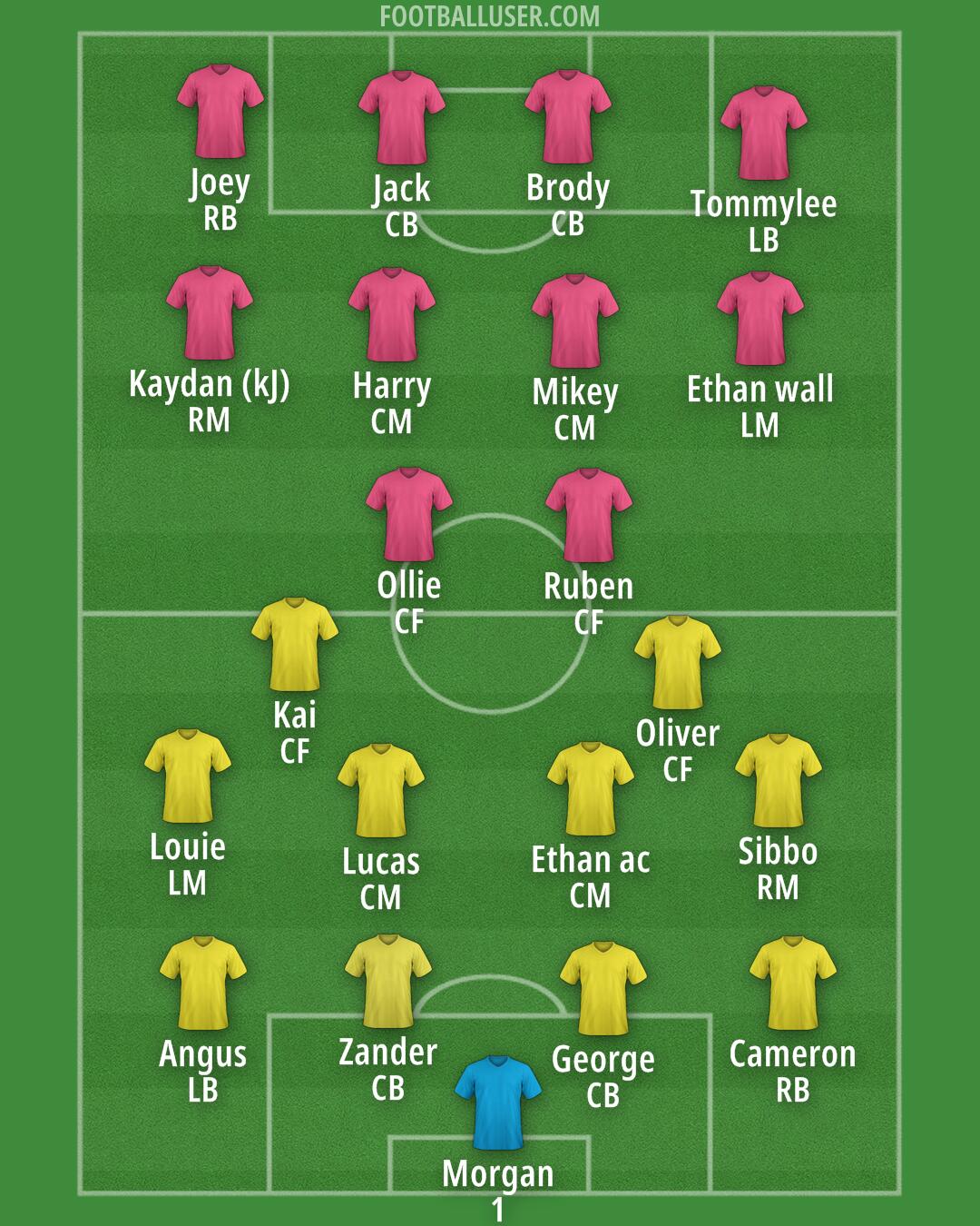 Custom Team Formation 2025