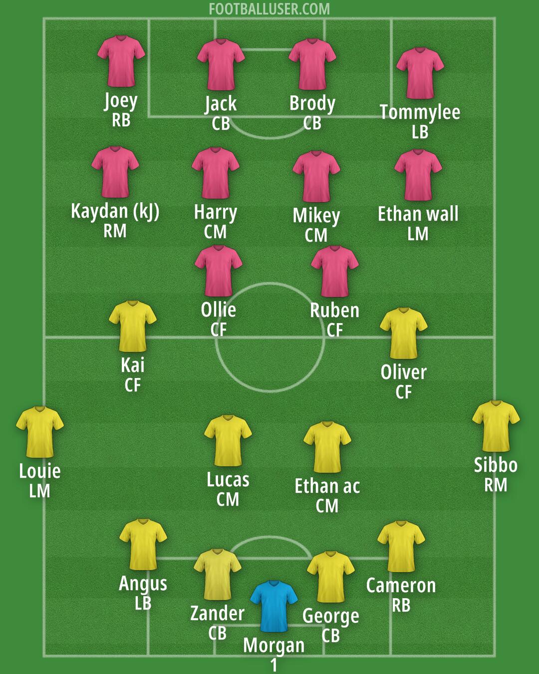 Custom Team Formation 2025