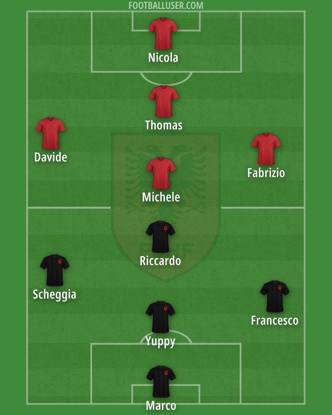 Albania Formation 2025