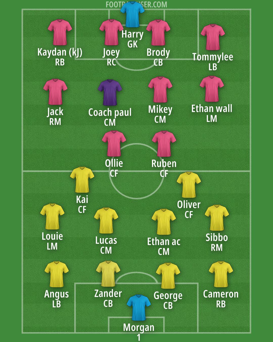 Custom Team Formation 2025