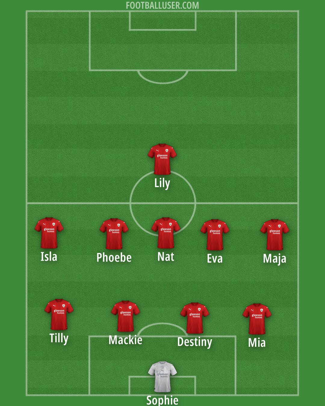 Barnsley Formation 2025