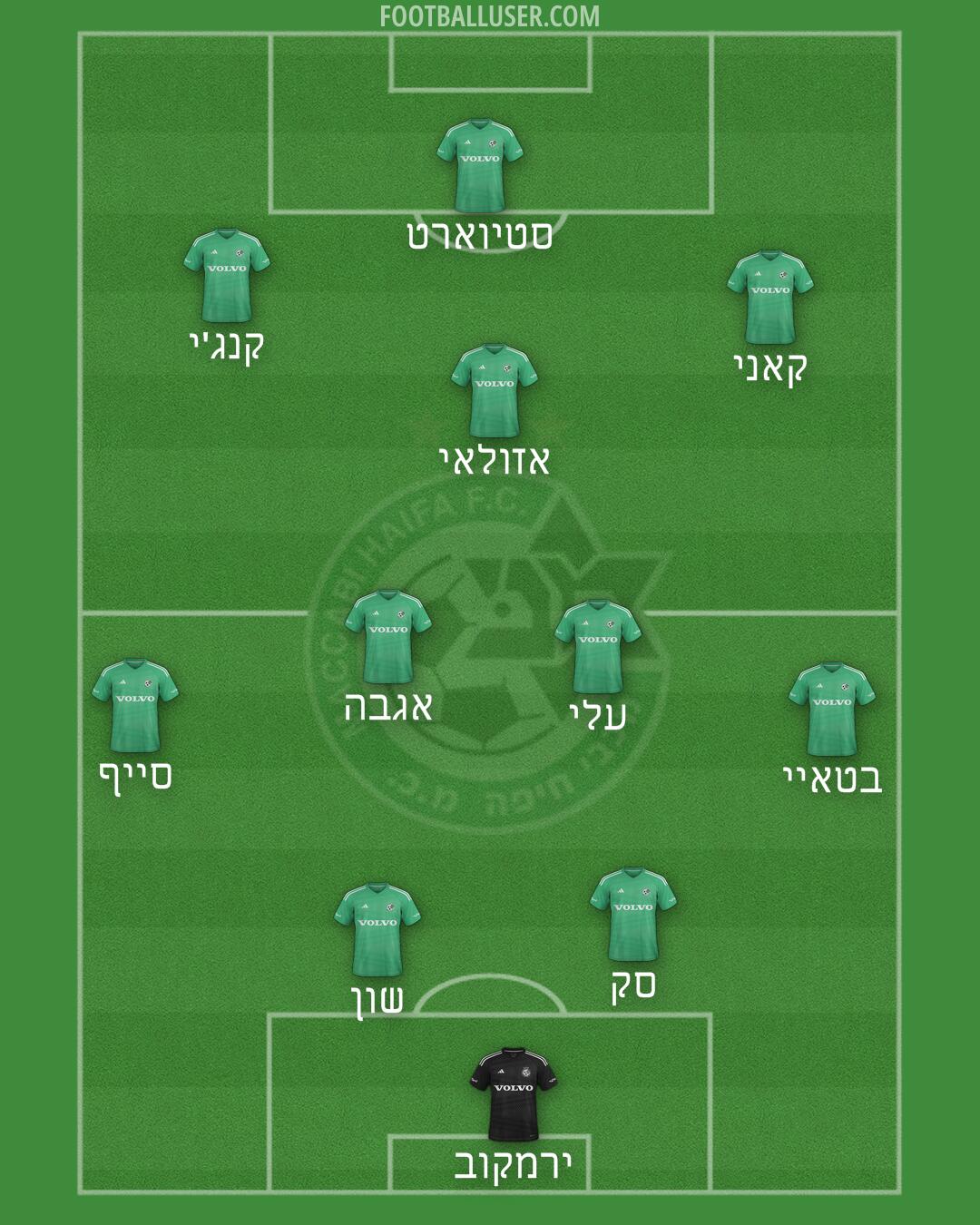 Maccabi Haifa Formation 2025