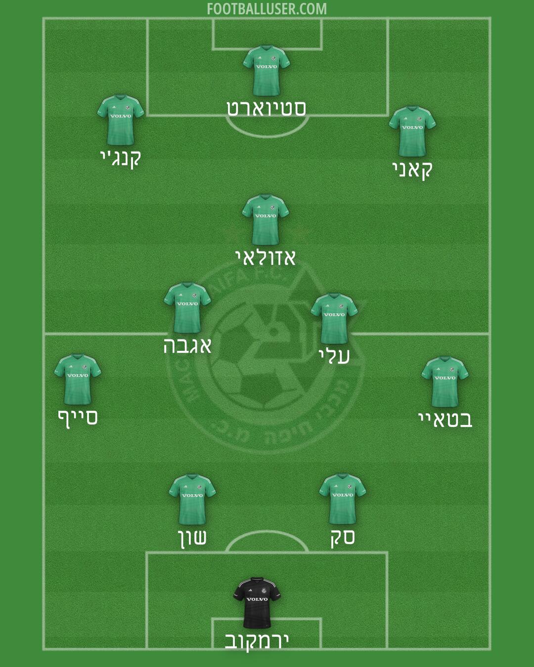 Maccabi Haifa Formation 2025