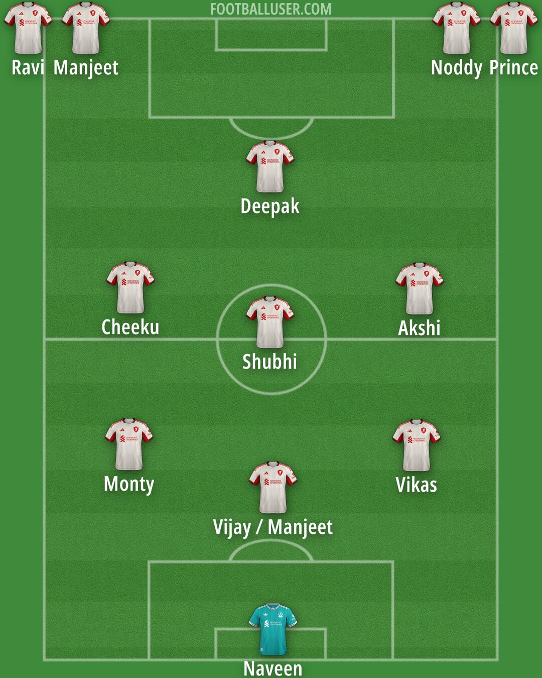 Liverpool Formation 2025