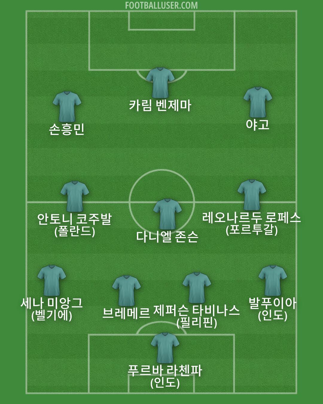 Custom Team Formation 2025