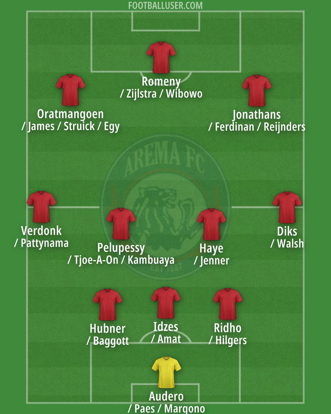 Arema Formation 2025