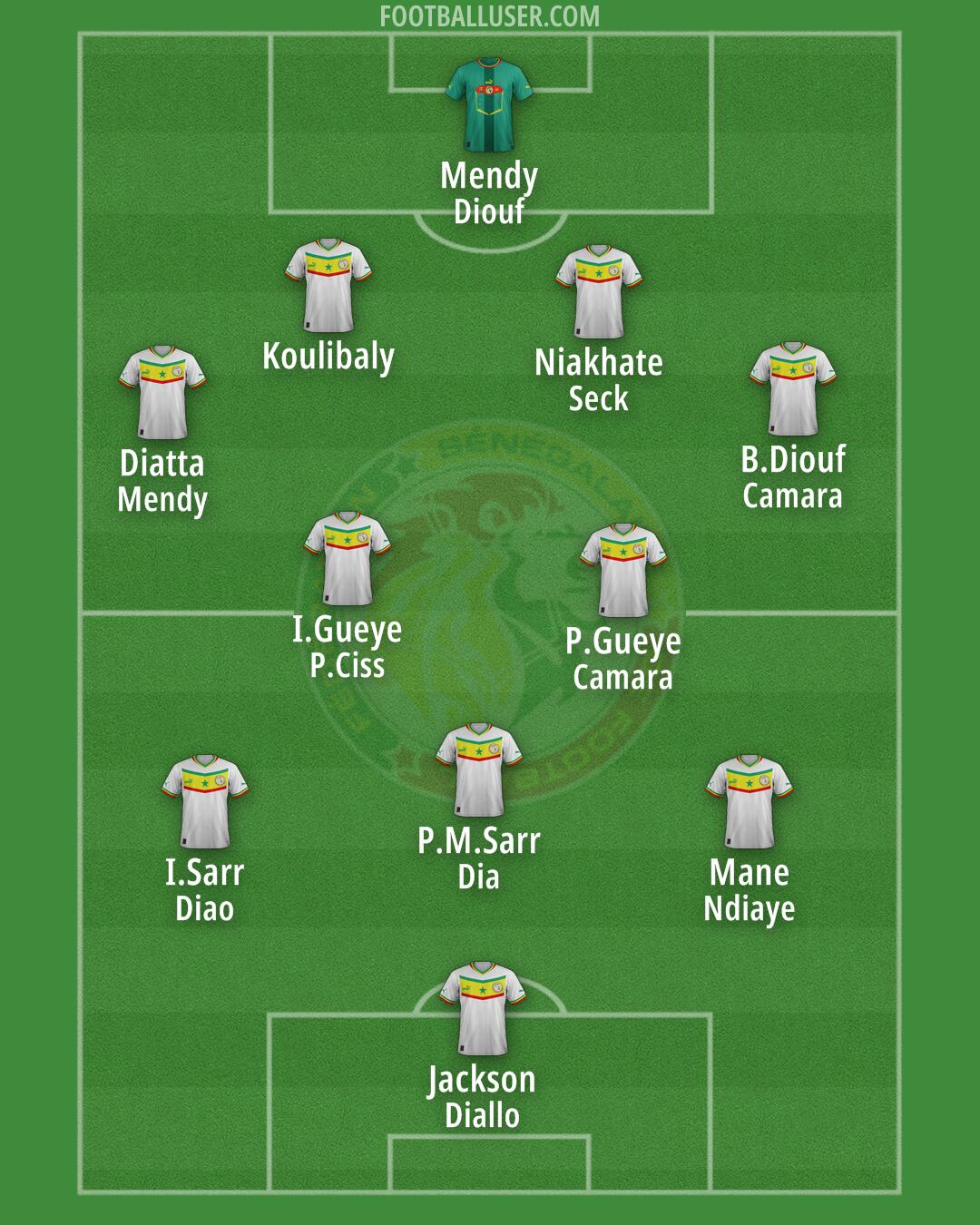 Senegal Formation 2025