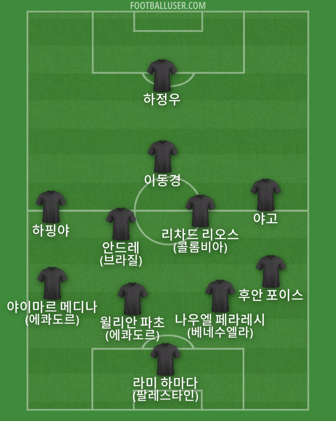 Custom Team Formation 2025