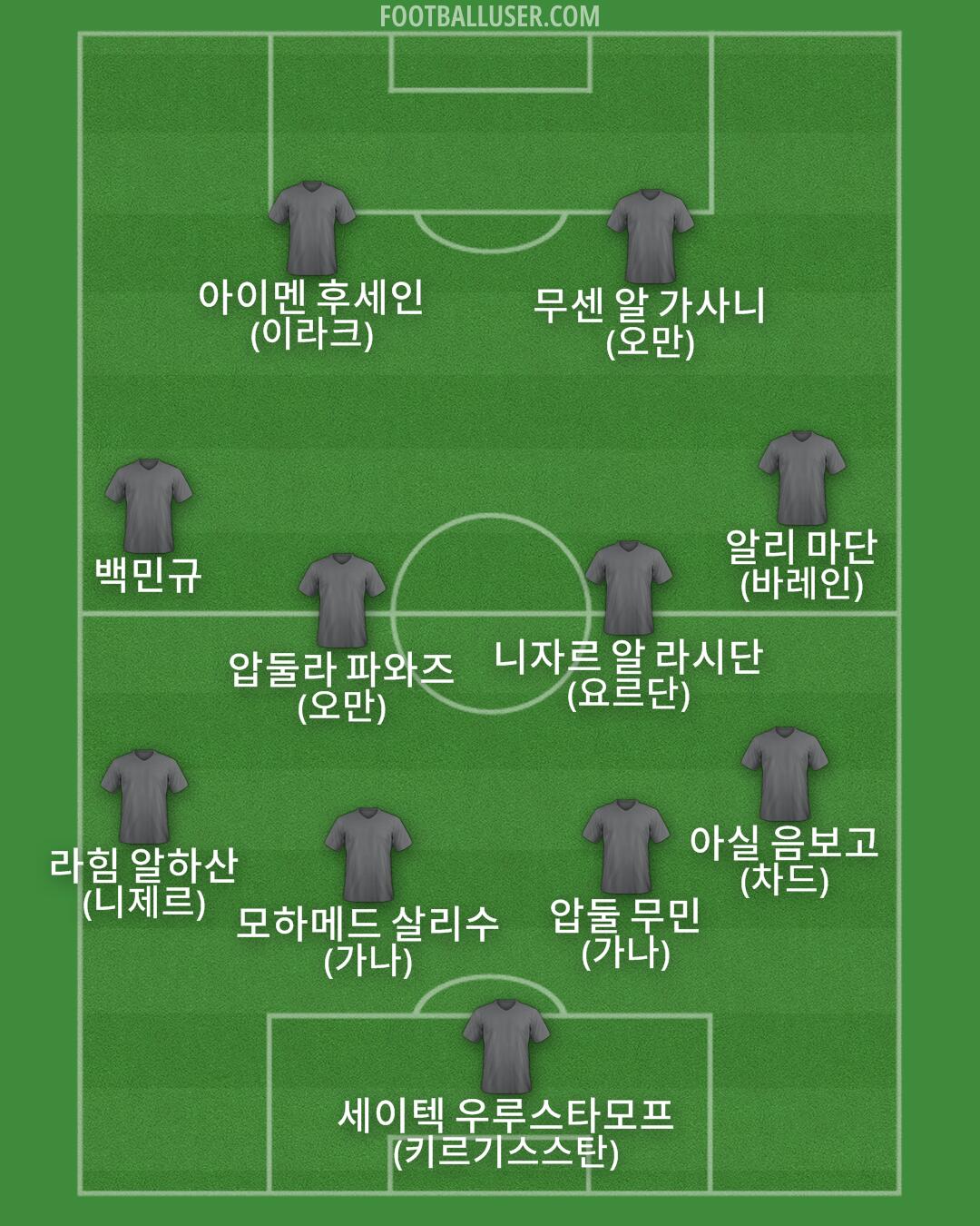 Custom Team Formation 2025