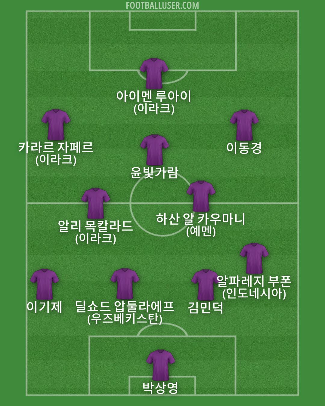 Custom Team Formation 2025