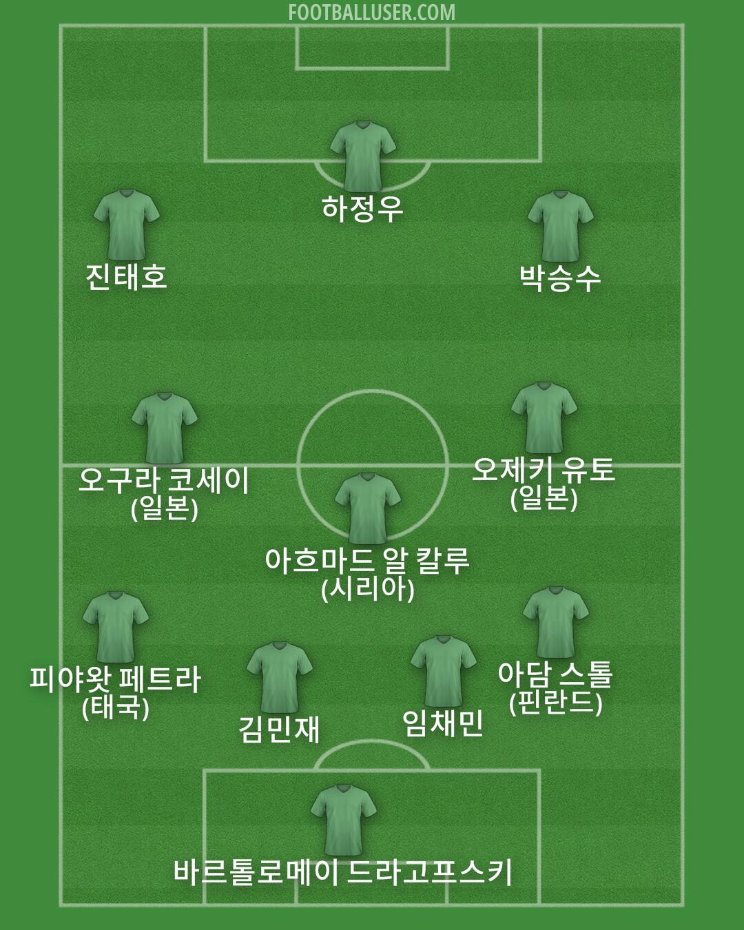 Custom Team Formation 2025