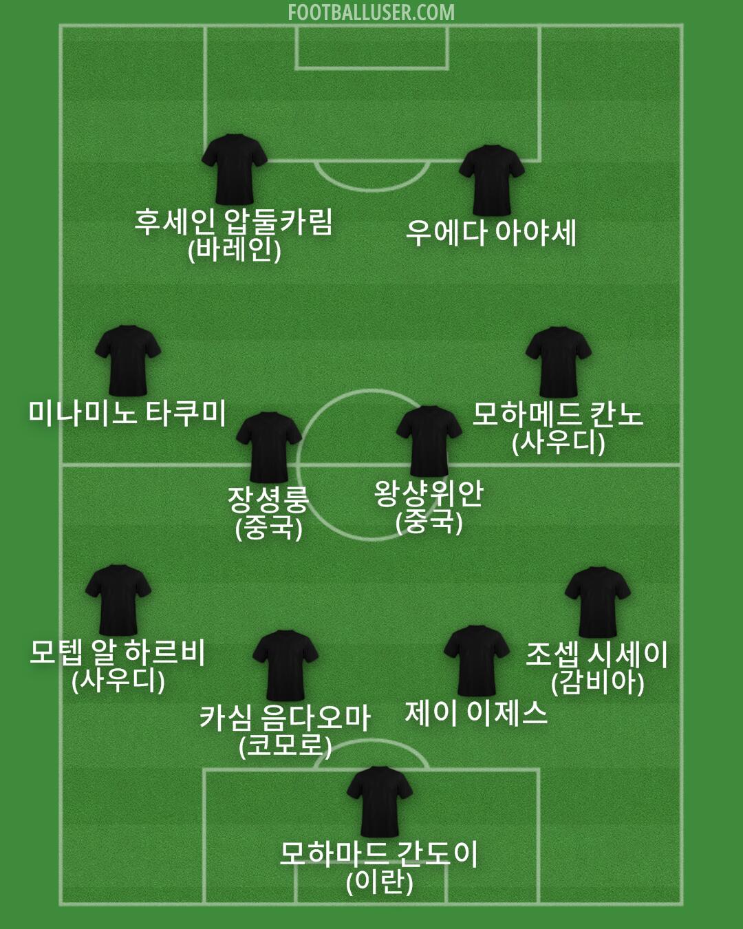Custom Team Formation 2025