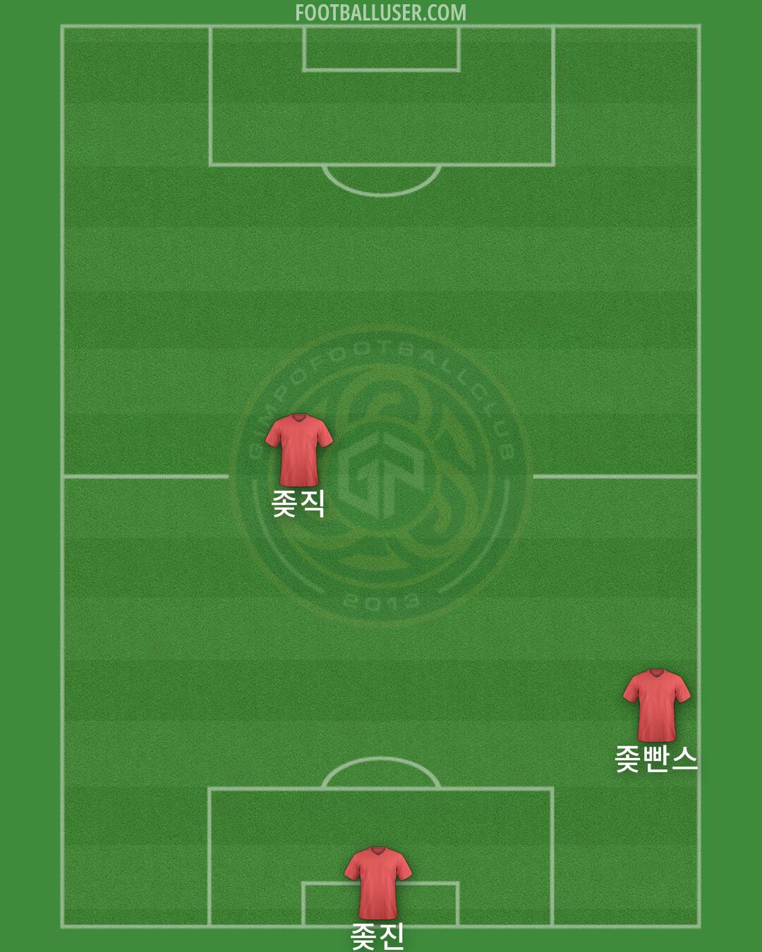 Gimpo FC Formation 2025