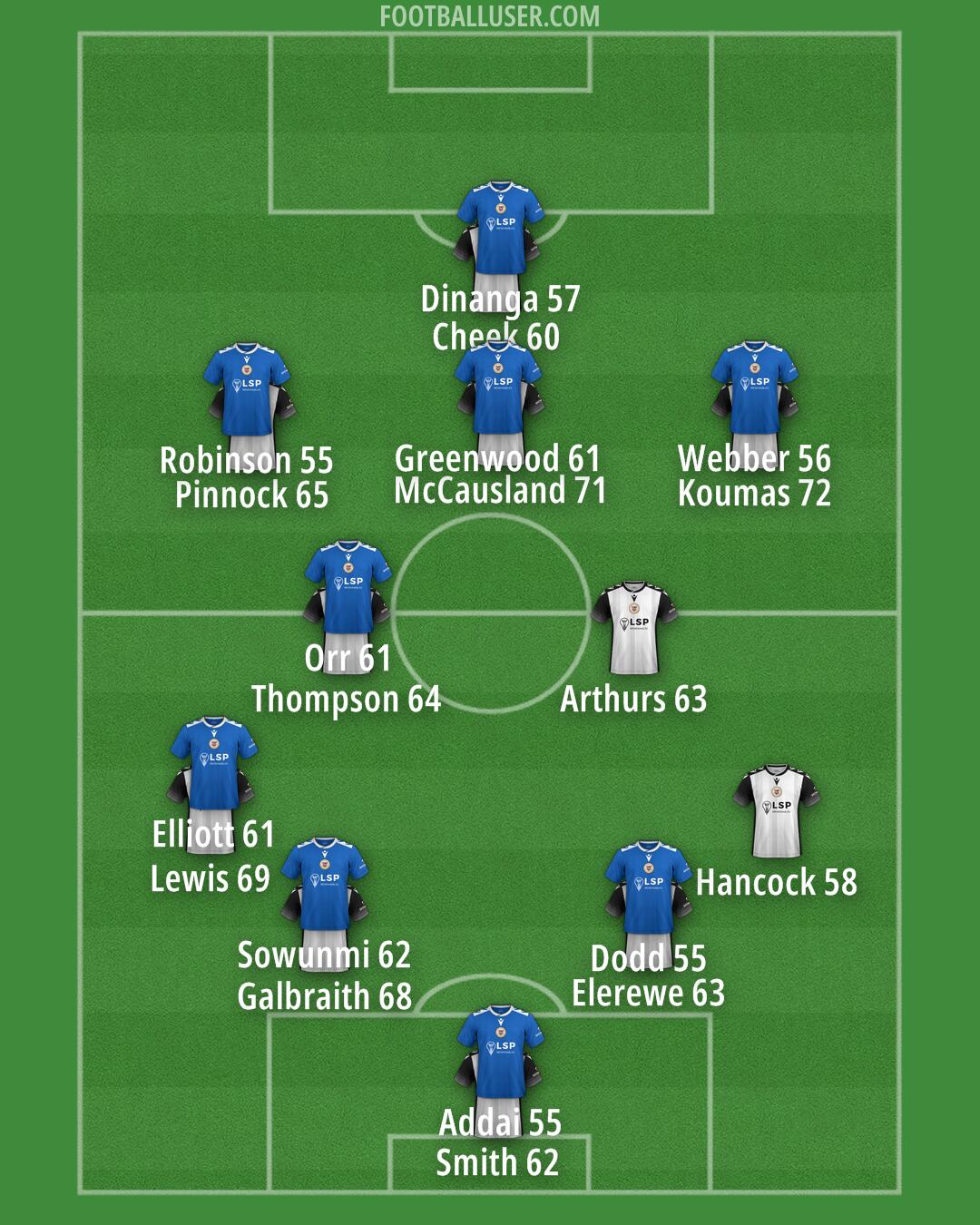 Bromley Formation 2025