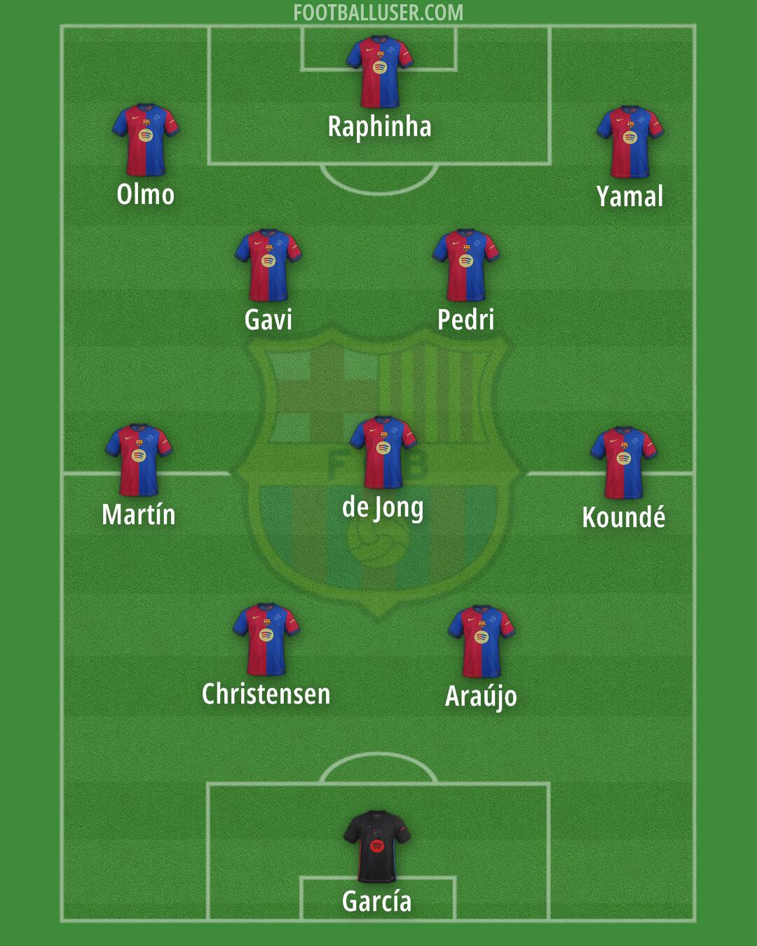 Barcelona Formation 2025