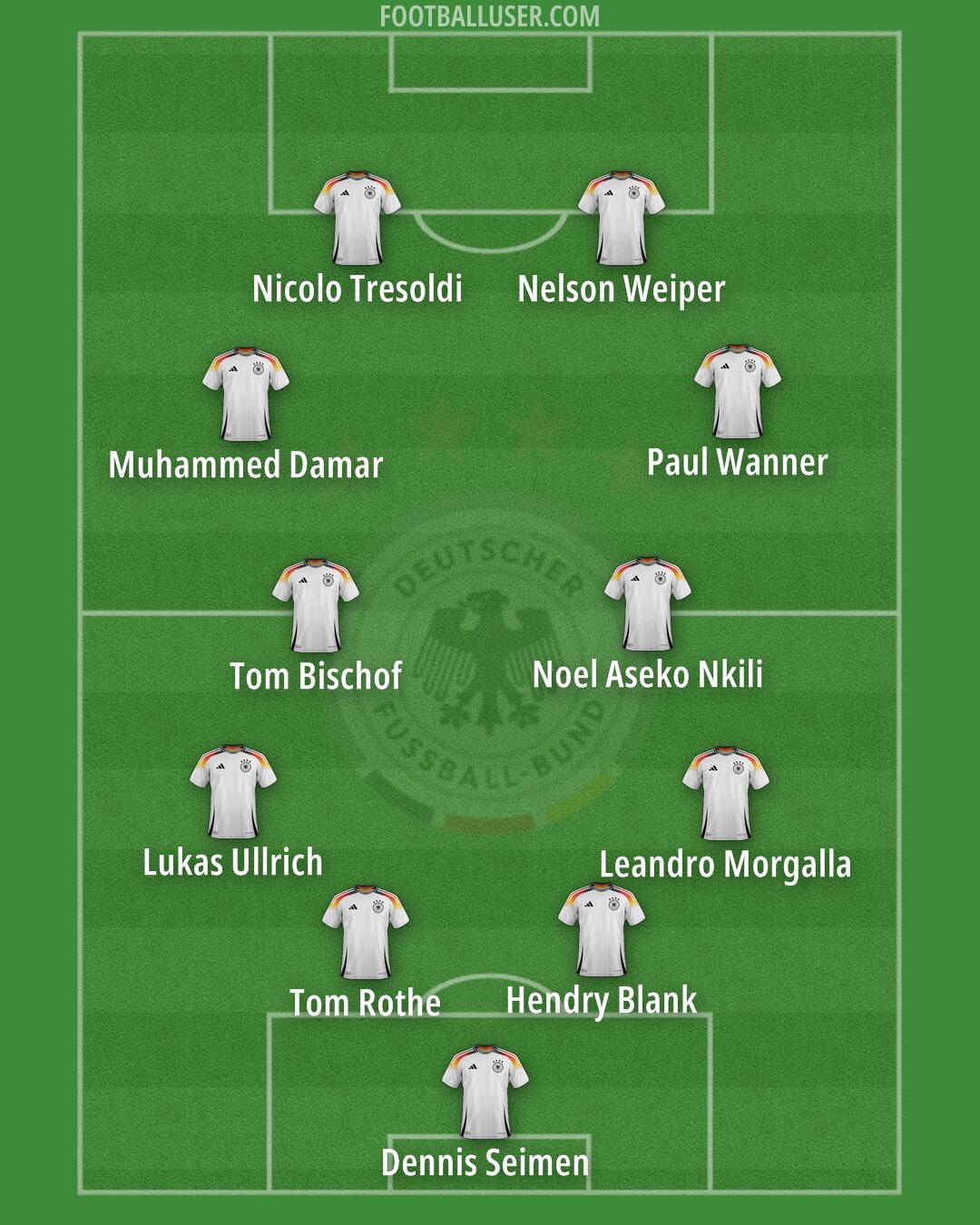 Germany Formation 2025