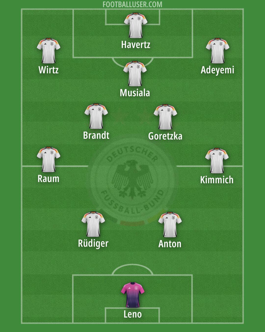 Germany Formation 2025