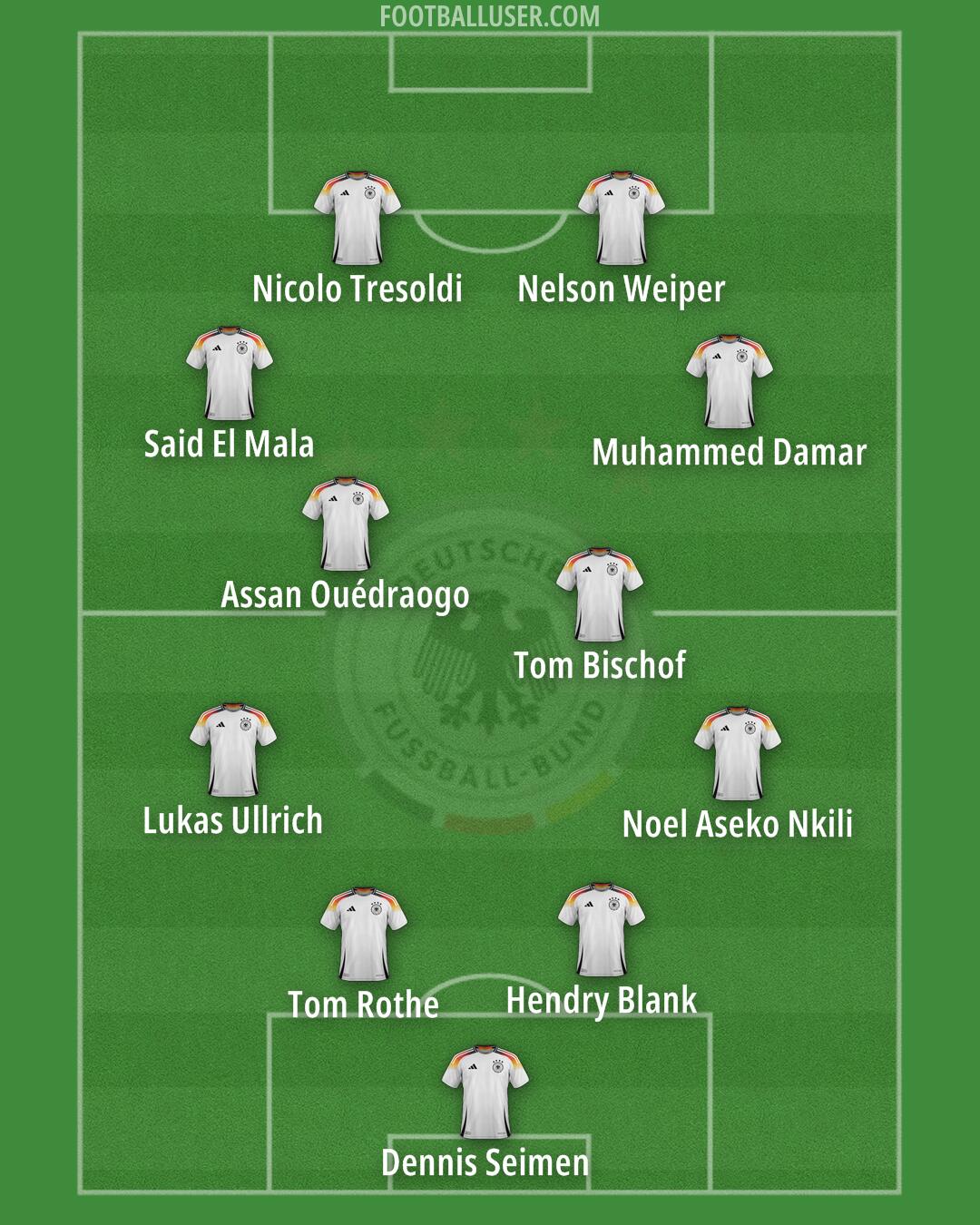 Germany Formation 2025