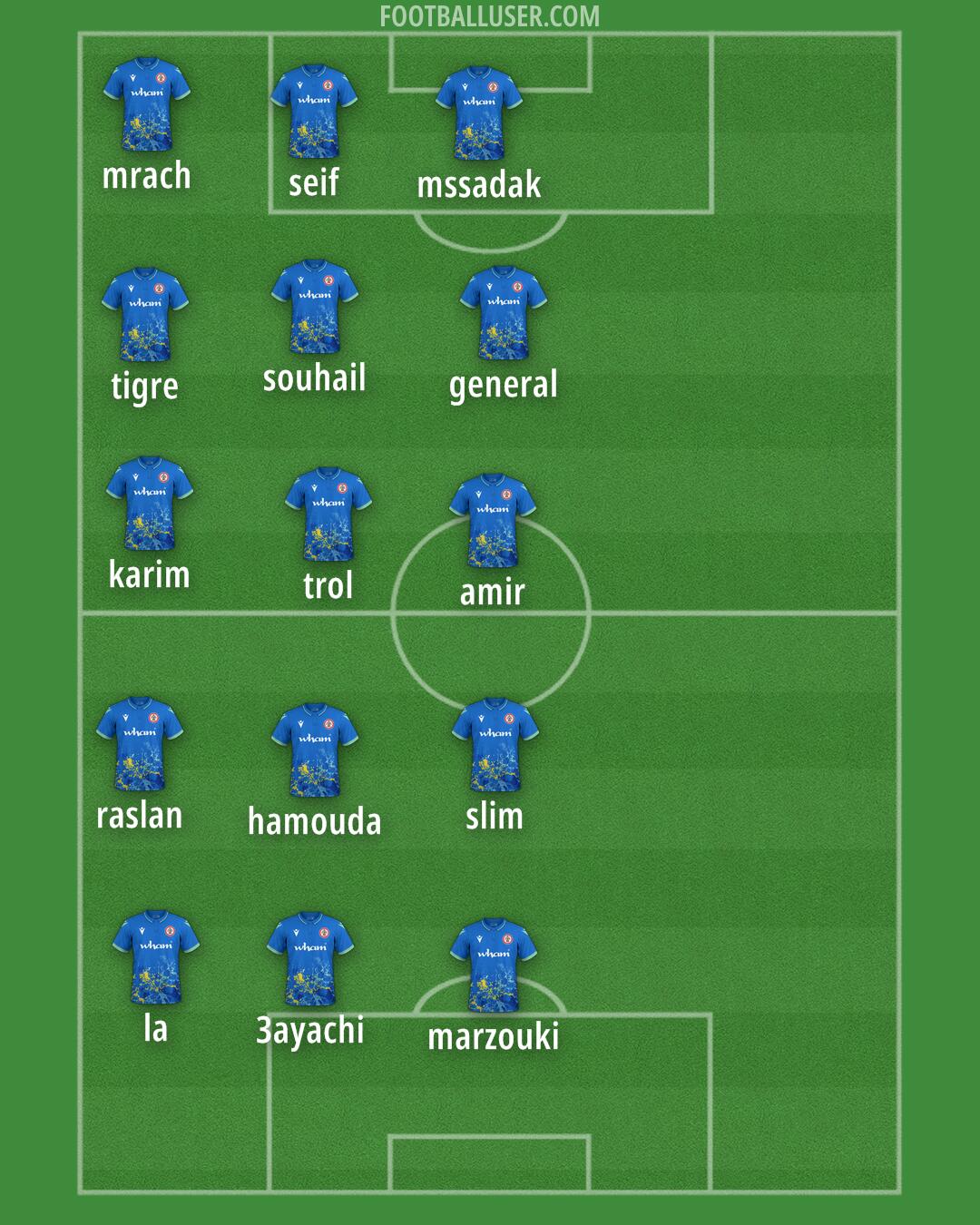 Accrington Formation 2025