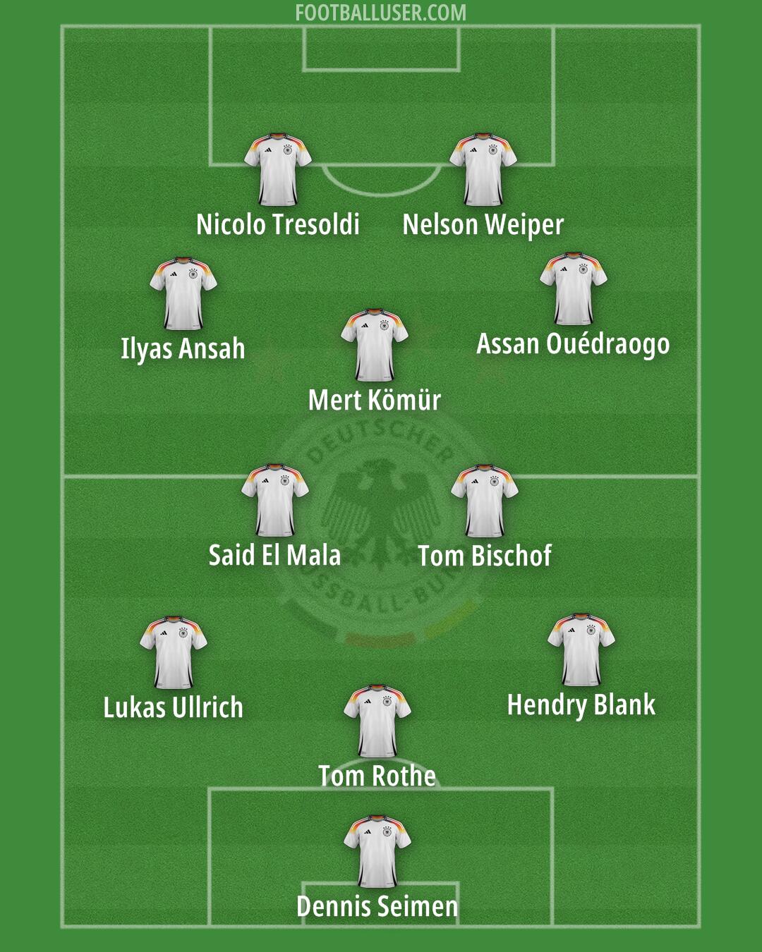 Germany Formation 2025