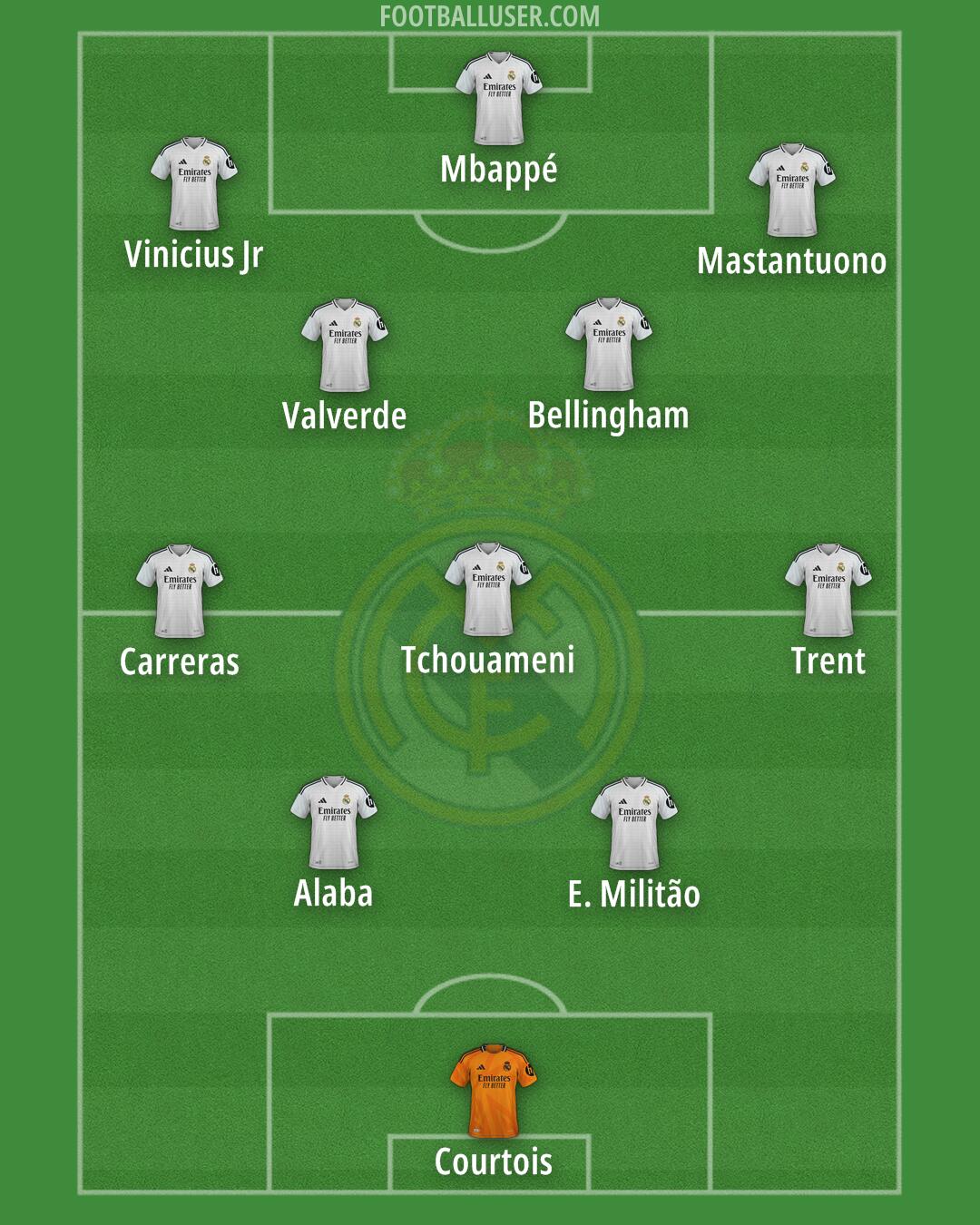 Real Madrid Formation 2025