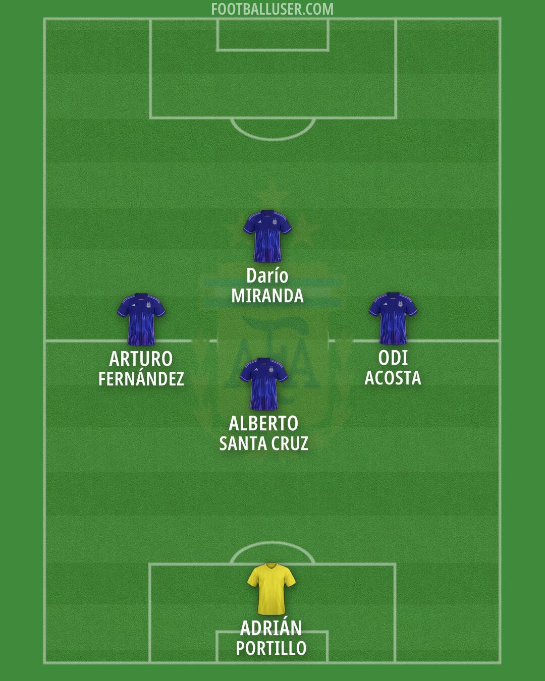 Argentina Formation 2025