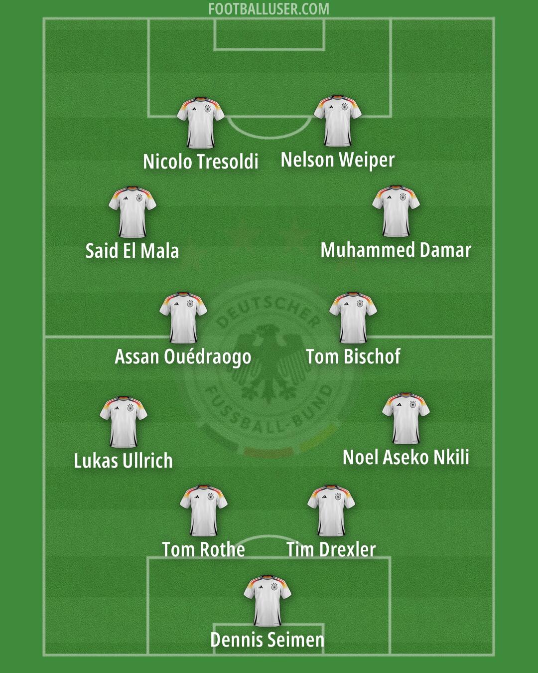 Germany Formation 2025