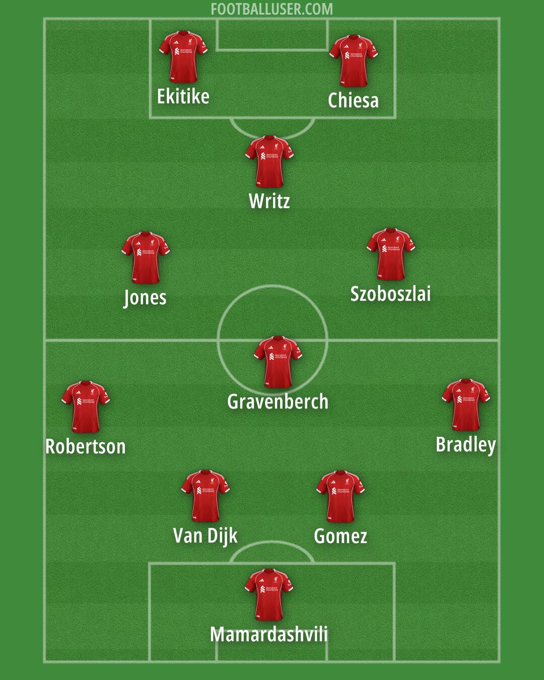 Liverpool Formation 2025