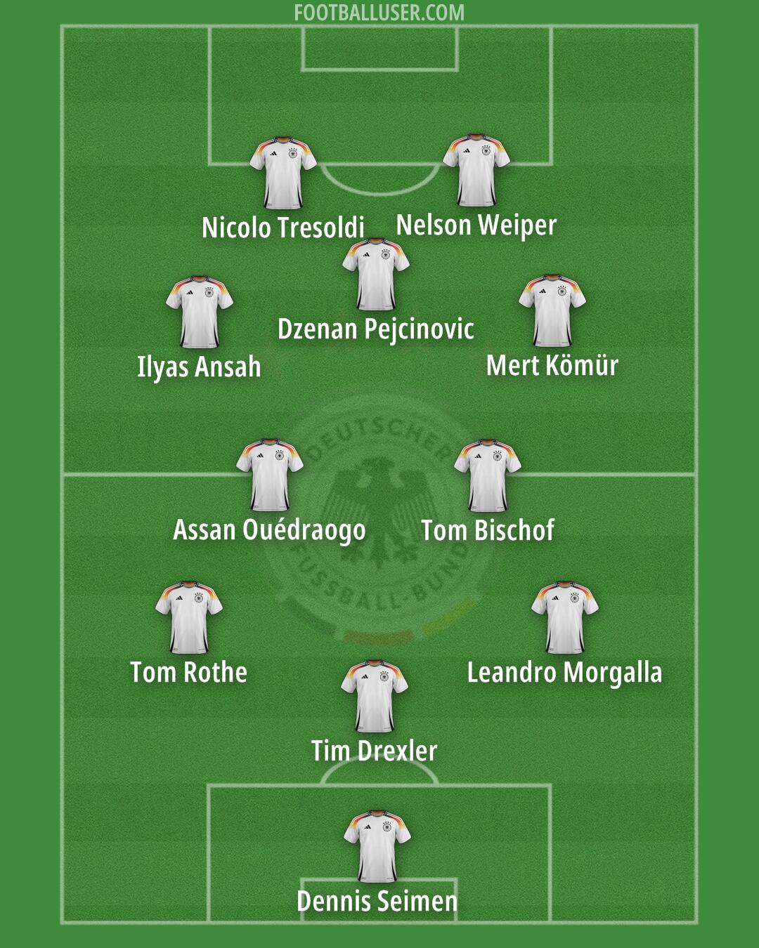 Germany Formation 2025