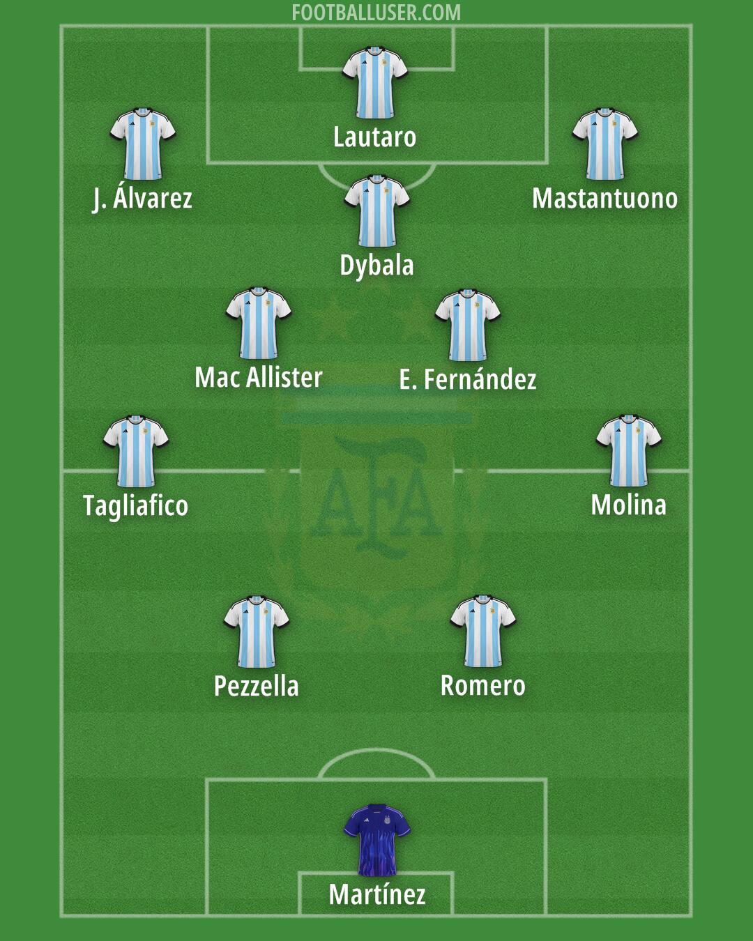 Argentina Formation 2025