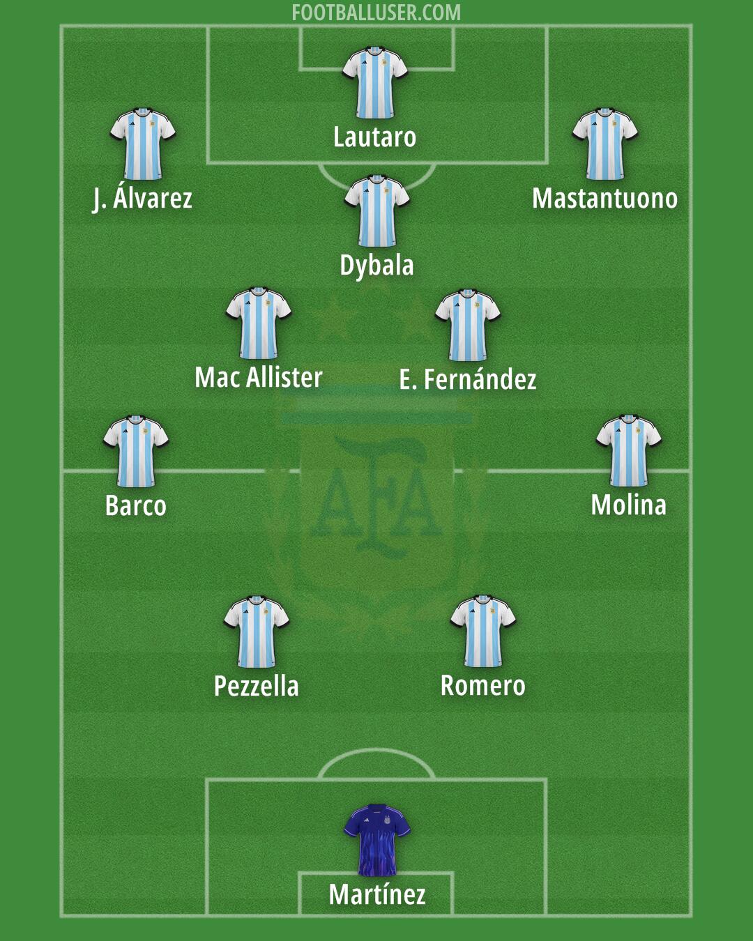 Argentina Formation 2025