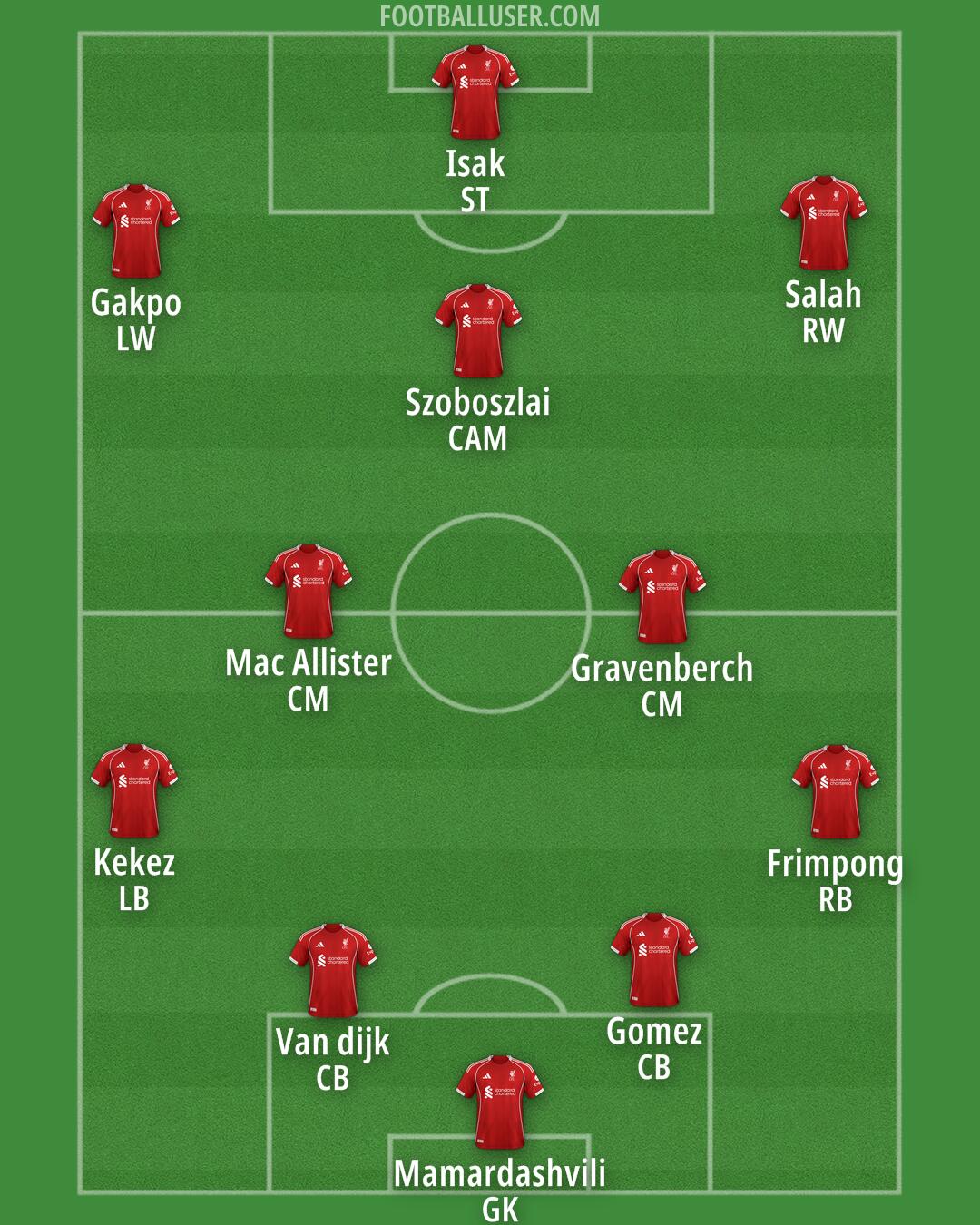 Liverpool Formation 2025