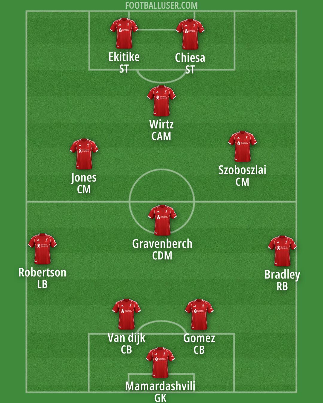 Liverpool Formation 2025